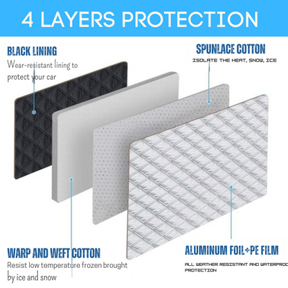 Polarskjold - Høykvalitets magnetisk snø- og isbeskyttelse for biler